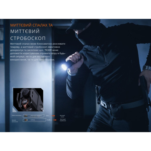 Фонарь тактический Fenix ​​TK35R