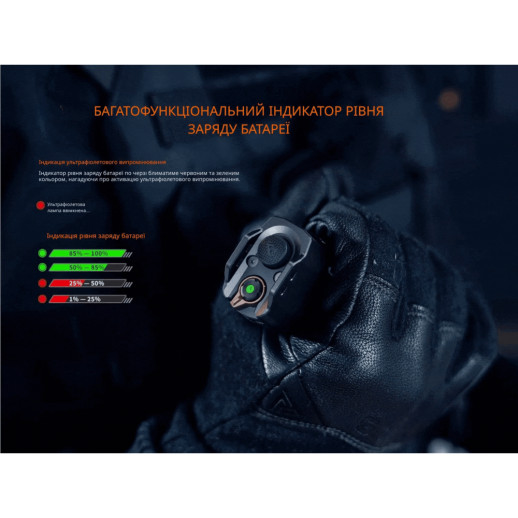 Фонарь тактический Fenix ​​TK35R