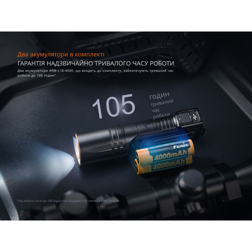 Фонарь тактический Fenix ​​TK35R