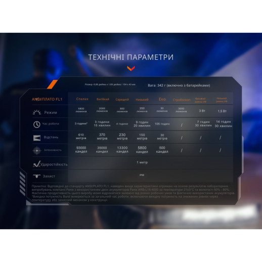 Фонарь тактический Fenix ​​TK35R