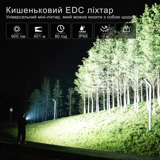 Фонарь Wurkkos TS15 USB-C Rechargeable 900lm