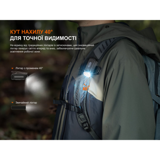 Фонарь с клипсой Fenix E04R, черный