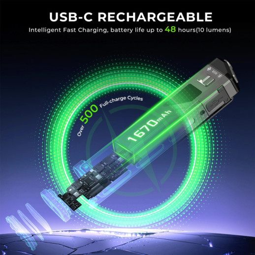 Фонарь Wurkkos TD11 3.7V 1670 mAH Built-in battery 3000lm