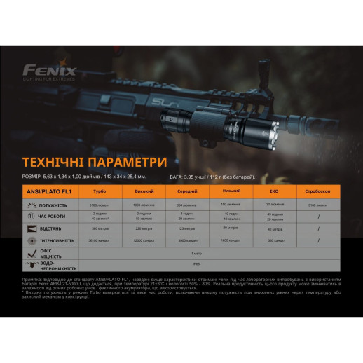 Тактический фонарь Fenix TK16 V2.0 LUMINUS SST 70, 3100 люмен