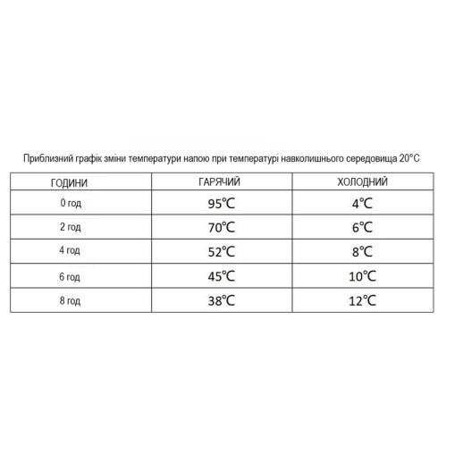 Портативная кофеварка-термокружка Wacaco Pipamoka
