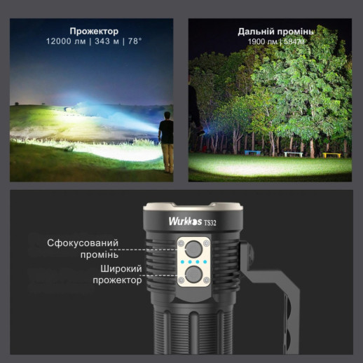 Фонарь Wurkkos TS32 USB-C Rechargeable с функцией Power Bank, 6000lm