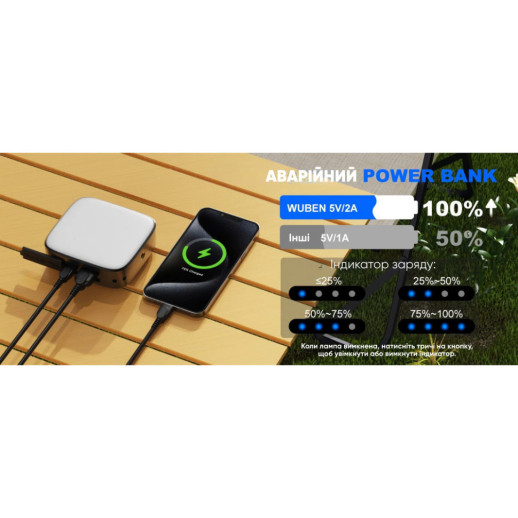 Кемпинговый фонарь Wuben F5, черный