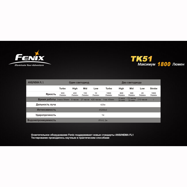 Фонарь Fenix TK51 XM-L2 (U2) (витринный образец) 48537