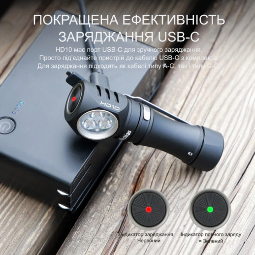 Фонарь налобный Wurkkos HD10 USB-C Rechargeable с магнитной крышкой, черный