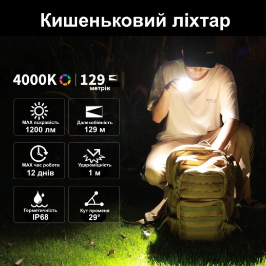 Фонарь налобный Wurkkos HD10 USB-C Rechargeable с магнитной крышкой, черный