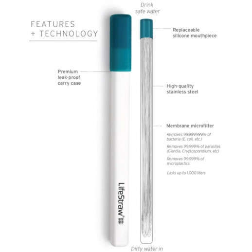 Фильтр для воды LifeStraw SIP, 1 шт с футляром для переноски, Stormy Blue (LSW LSSIP1SBWW)