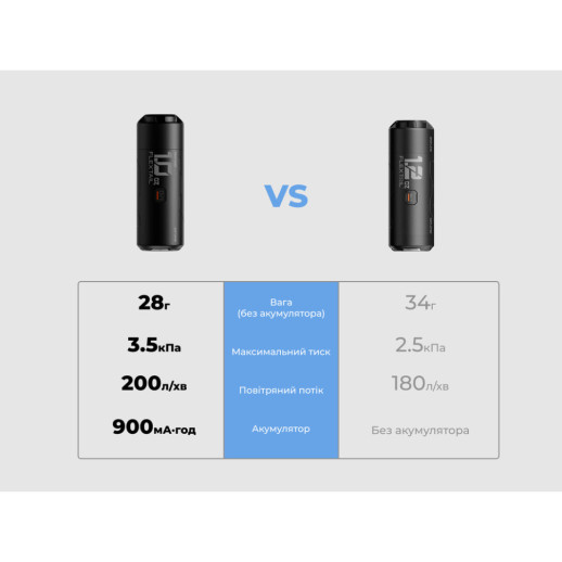 Портативный мини-насос Flextail Zero Pump 2, черный