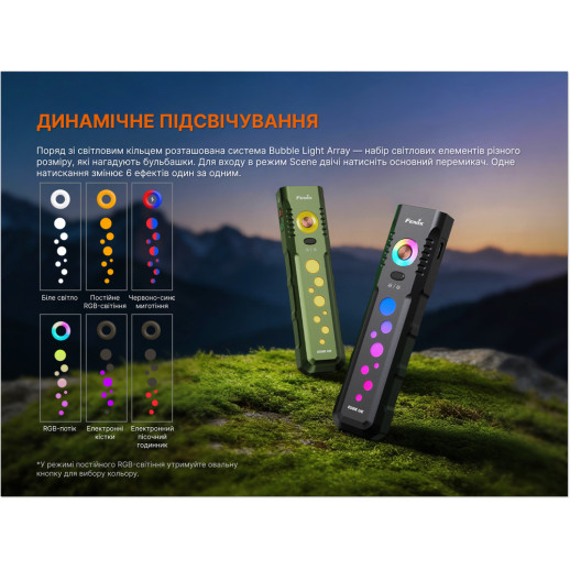Фонарь Fenix E08R UE, зеленый