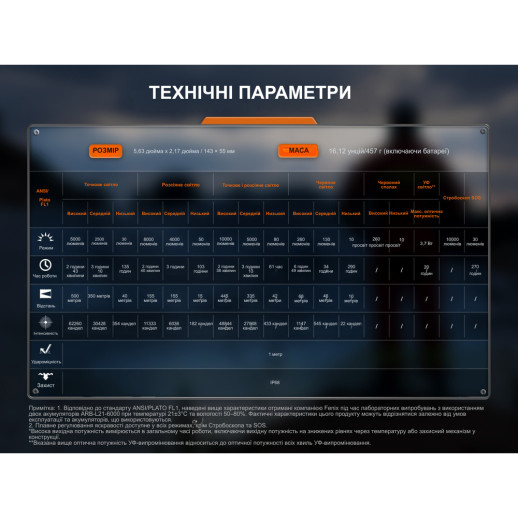 Фонарь ручной поисковый Fenix LR35R PRO