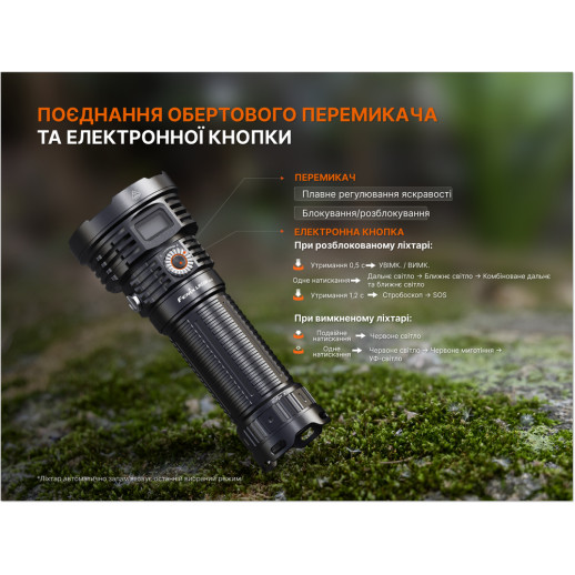 Фонарь ручной Fenix ​​LR50R V2.0
