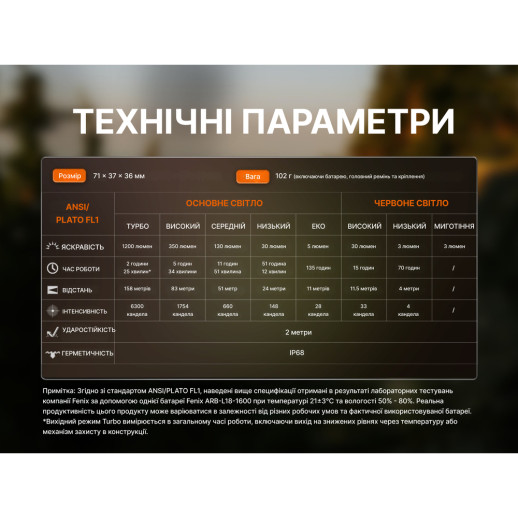 Фонарь налобный Fenix ​​HM53R, черный