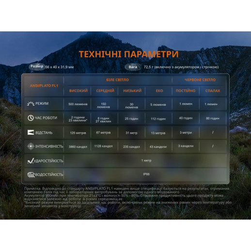 Фонарь налобный Fenix ​​HL12R V2.0 серый