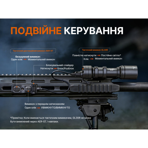 Фонарь для пистолета Fenix GL30R