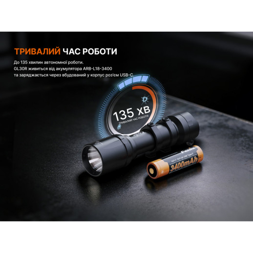 Фонарь для пистолета Fenix GL30R