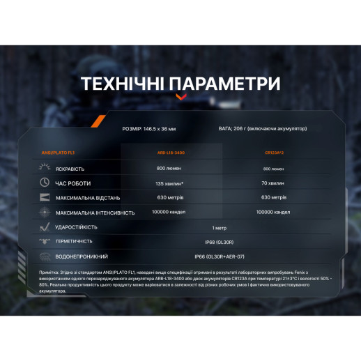Фонарь для пистолета Fenix GL30R