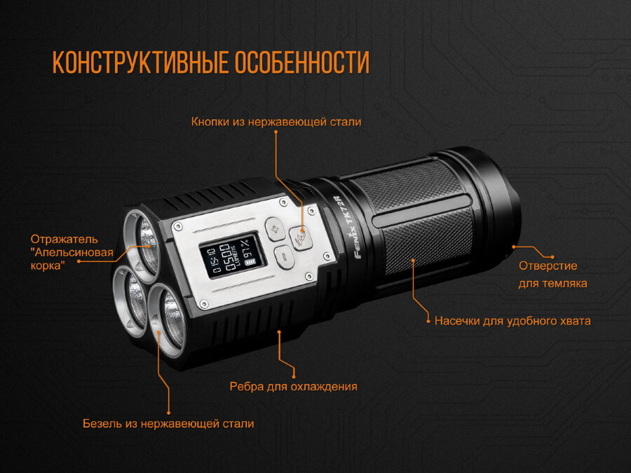 Фонарь Fenix TK72R (Cree XHP70, 9000 люмен) 48587