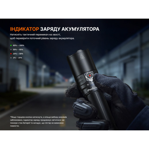Фонарь тактический Fenix TK15R