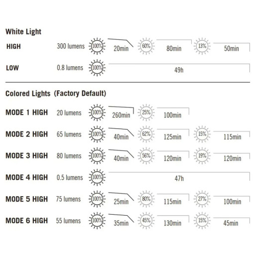 Фонарь кемпинговый Olight Obulb Plus White