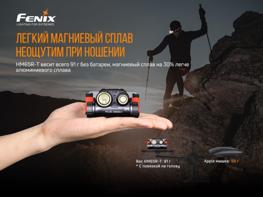 Налобный фонарь Fenix HM65R-T с аккумулятором Fenix 3500mAh + мультитул Ganzo G2019