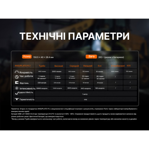 Фонарь ручной Fenix ​​C7 Pro