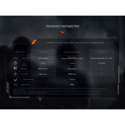 Фонарь к пистолету Fenix ​​GL23R с лазерным прицелом