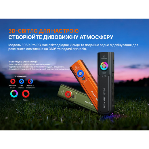 Фонарь Fenix ​​E06R PRO RG, черный