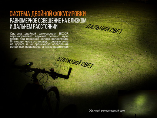 Велофара Fenix BC30R 2017 (Витринный образец полная комплектация)