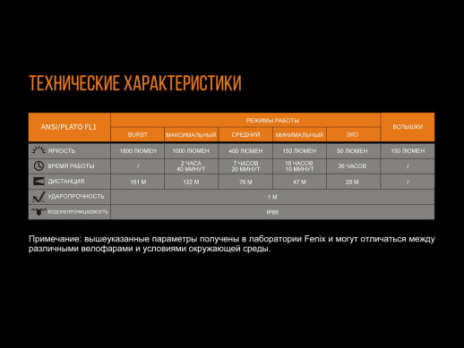 Велофара Fenix BC30R 2017 (Витринный образец полная комплектация)