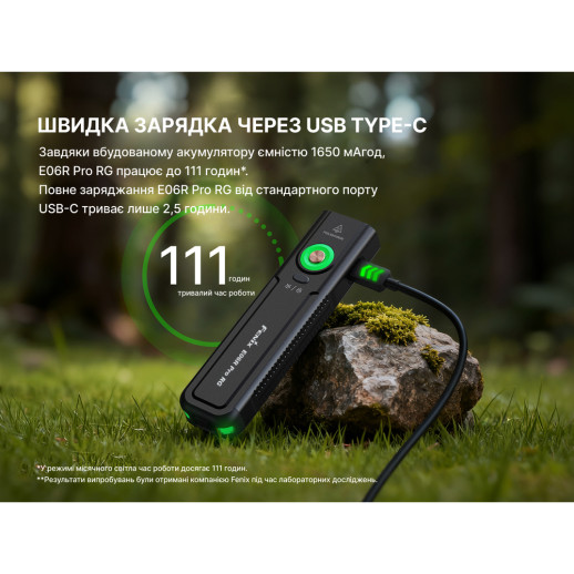 Фонарь Fenix ​​E06R PRO RG, оранжевый