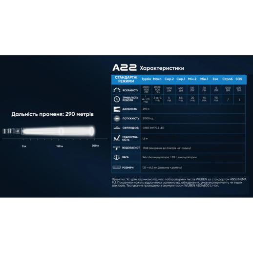 Фонарь Wuben A22, черный