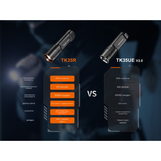 Фонарь тактический с красным светом Fenix TK35R 5800 лм | Лимитированная серия