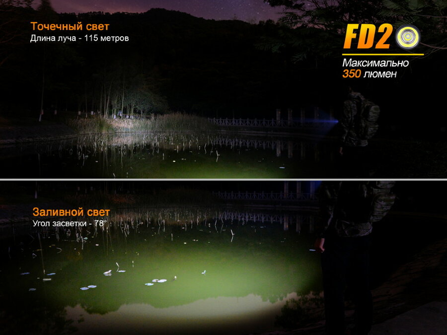 Фонарь Fenix FD20 Cree XP-G2 S3 32956