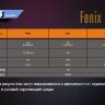 Ліхтар Fenix UC01 Limited