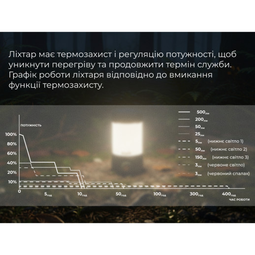 Фонарь кемпинговый Fenix CL26R Pro, серый камуфляж