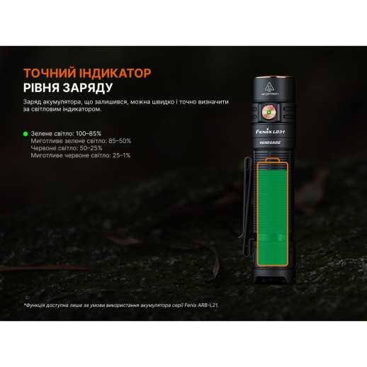 Фонарь ручной Fenix LD31R Renegade