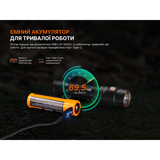 Фонарь ручной Fenix LD31R Renegade