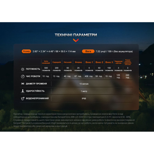 Фонарь кемпинговый Fenix CL26R Pro, темно-зеленый