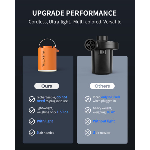 Насос-фонарь кемпинговый Flextail Tiny Pump Х, оранжевый