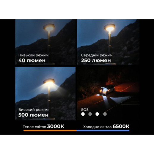 Фонарь телескопический на треноге Flextail Evo Lantern, оранжевый