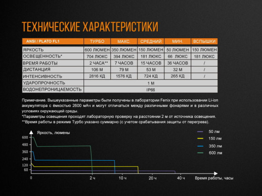 Велофара Fenix ​​BC25R (Поврежденная упаковка / ремонт драйвер)