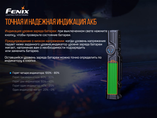 Фонарь ручной Fenix WT25R (вскрытая упаковка)