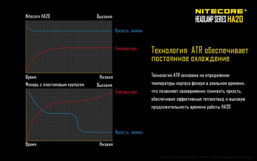 Налобный фонарь Nitecore HA20