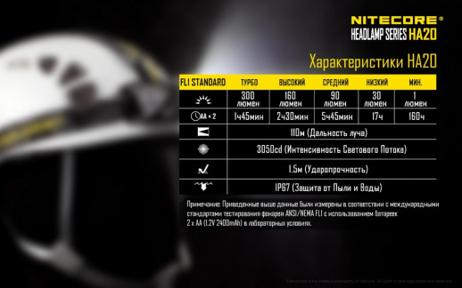 Налобный фонарь Nitecore HA20