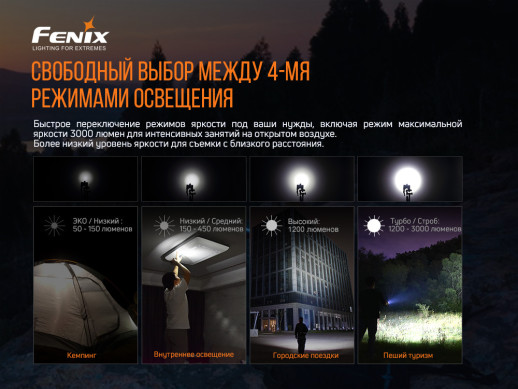 Карманный фонарь Fenix E35 V3.0 LUMINUS SST70 (холодный белый), 900 люмен