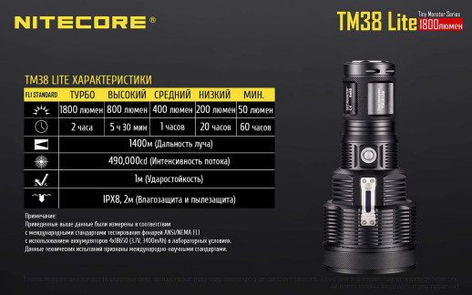 Сверхмощный фонарь Nitecore TM38 lite